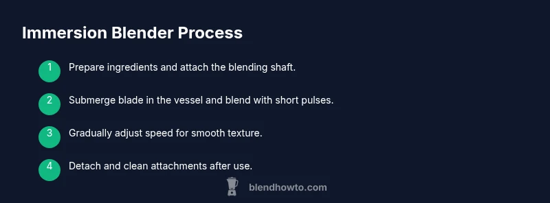 Process diagram for using an immersion blender step by step