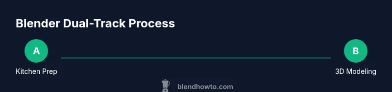 Tailwind-styled infographic showing two tracks: Kitchen Prep and 3D Modeling