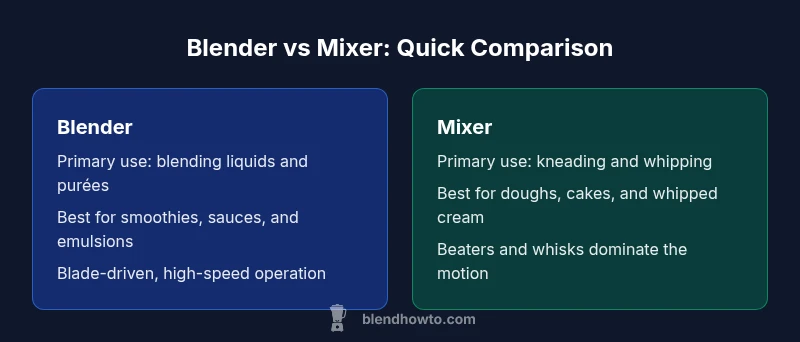 Infographic comparing blender and mixer