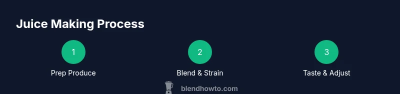 Process infographic showing juice steps with Ninja blender