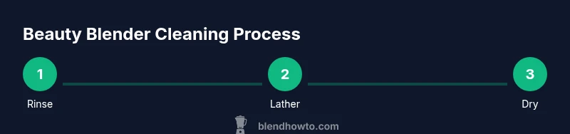 Infographic showing steps to clean a beauty blender