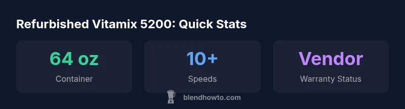 Stats infographic for refurbished Vitamix 5200
