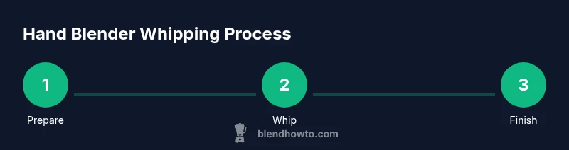 Process infographic showing hand blender whipping cream steps