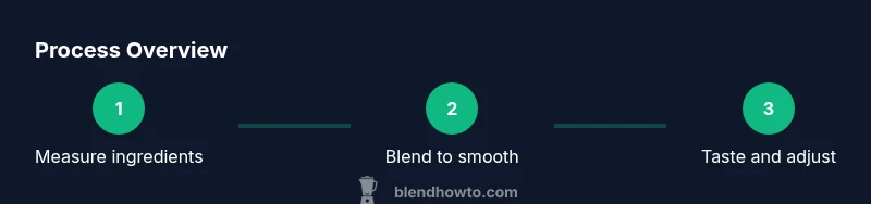 Three-step process to make a blender protein shake