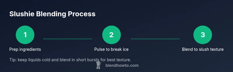 Infographic showing three-step process for making slushies using a blender