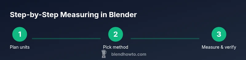 Three-step Blender measurement infographic
