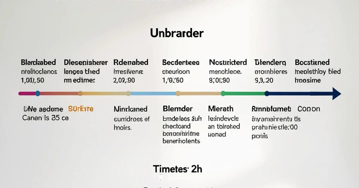 Blender Release Timeline Blender Release Timeline - BlendHowTo