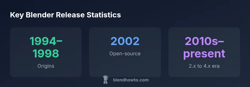 Blender release statistics infographic