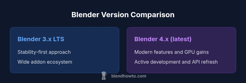 Blender version comparison infographic