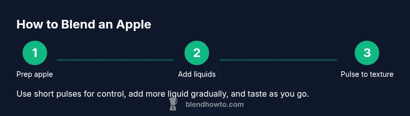 Infographic showing a 3-step process for blending an apple into puree