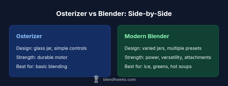 Infographic comparing Osterizer vs modern blender features