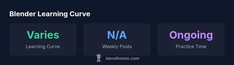 Infographic showing Blender learning curve and common hurdles