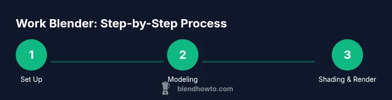 Process infographic showing steps to work blender
