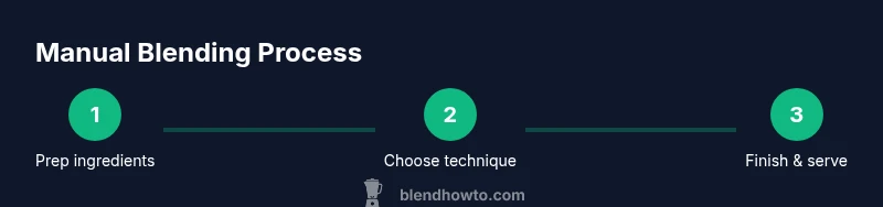 Process chart for blending without a blender