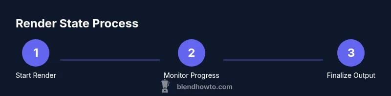Process diagram showing render steps in Blender