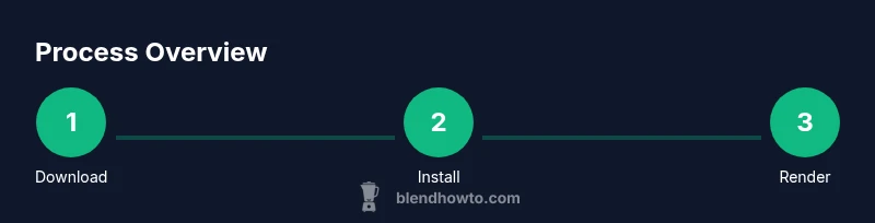 Infographic showing a 3-step Blender on Mac workflow