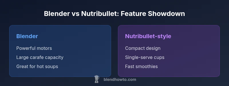 Comparison chart of blender vs Nutribullet features