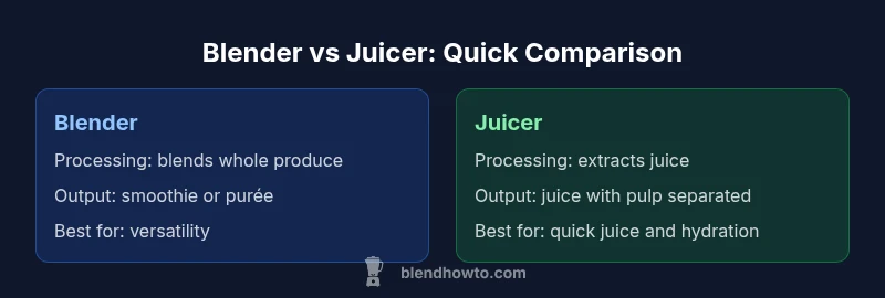Infographic comparing blender and juicer features