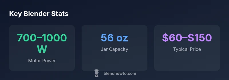 Blender specs infographic with power, capacity, and price ranges