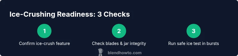 Infographic showing a three-step test for ice crushing readiness