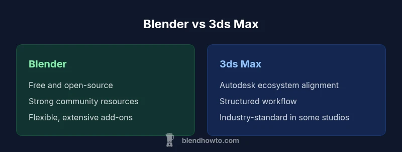 Infographic comparing Blender and 3ds Max capabilities