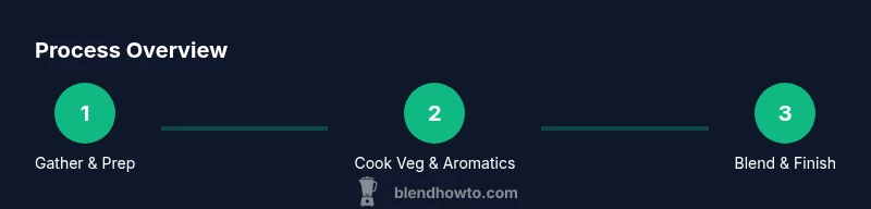 Infographic showing a 3-step process for making blender vegetable soup