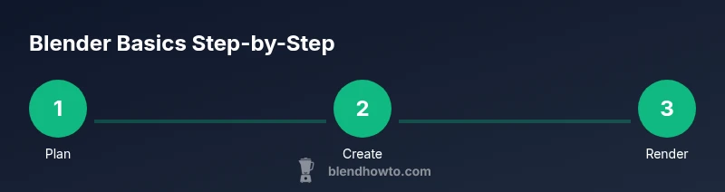 Infographic flow of Blender basics steps