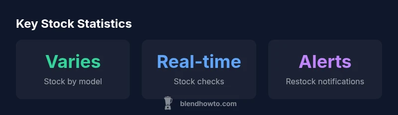 infographic showing stock availability across retailers