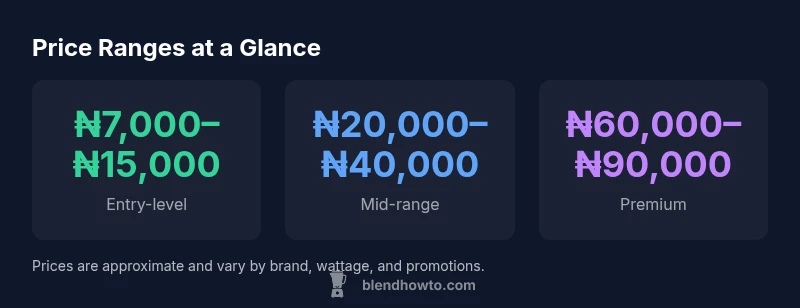 Infographic showing blender price ranges in Nigeria