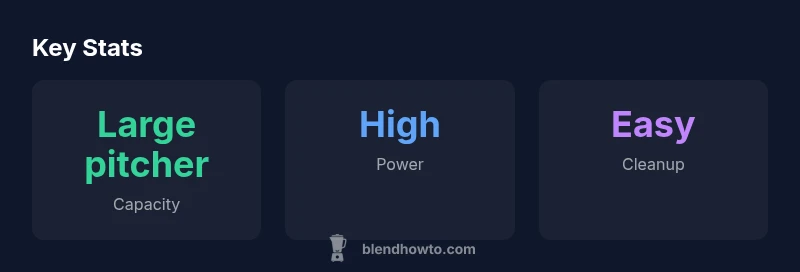 Infographic showing capacity, power, and cleanup features of the Ninja Nutri Blender Pro