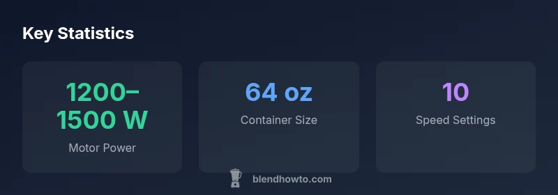 Statistics on Vitamix blender performance and spec basics
