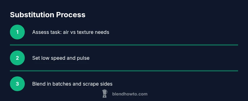 infographic showing steps to substitute blender for whisk