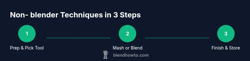 Infographic showing three-step non-blender blending process