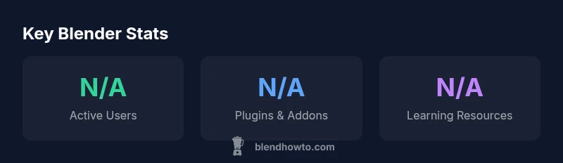 Dashboard showing Blender usage indicators