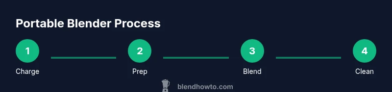 Process diagram for portable blender usage