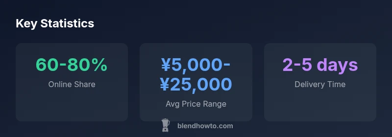 Infographic showing blender market channels and price ranges in Japan