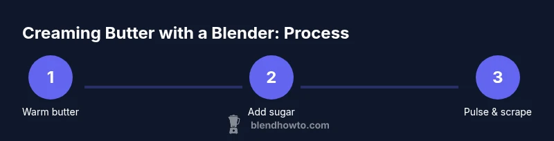 Infographic showing 3-step blender creaming process