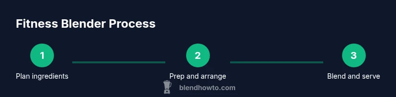 Three-step process of planning, prepping, and blending a fitness smoothie