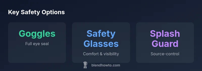 Infographic comparing goggles, safety glasses, and splash guards for blender safety
