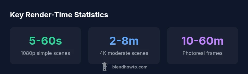 Key render-time statistics for Blender across engines