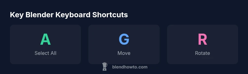Infographic showing essential Blender keyboard shortcuts