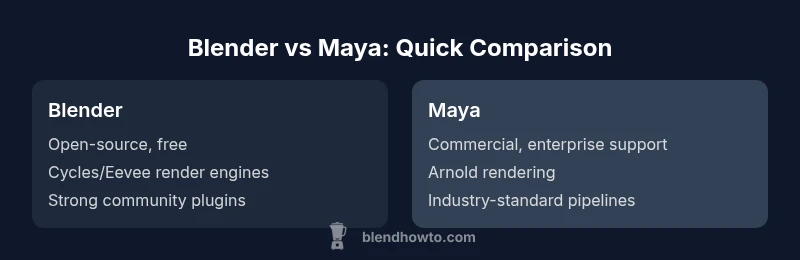 Blender vs Maya comparison infographic