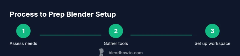 Tailwind infographic showing a 3-step process to prepare blender setup