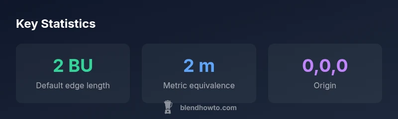 Infographic showing Blender default cube size and unit conversions