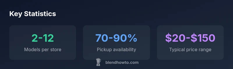 Statistics about finding blenders near Walmart