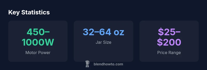 Stats infographic comparing wattage range, jar size, and price for Walmart Hamilton Beach blenders