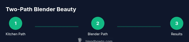 Infographic showing two-path blender beauty workflow