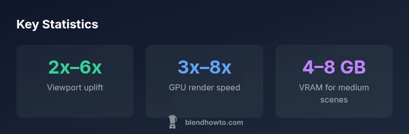 Graphic showing Blender GPU performance statistics