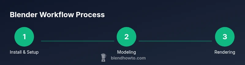 Infographic showing Blender workflow steps
