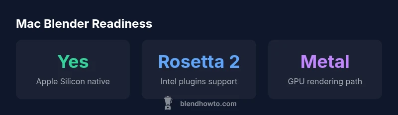 Key Blender-Mac statistics
